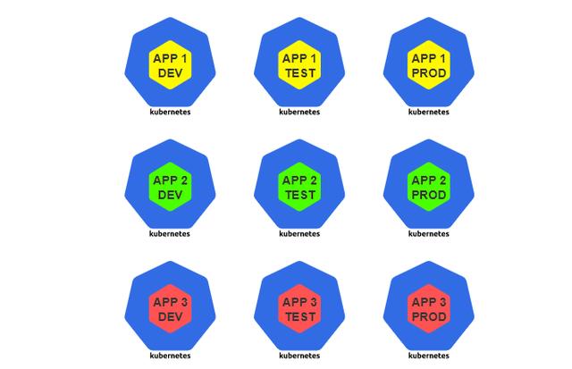 有哪些构建Kubernetes集群