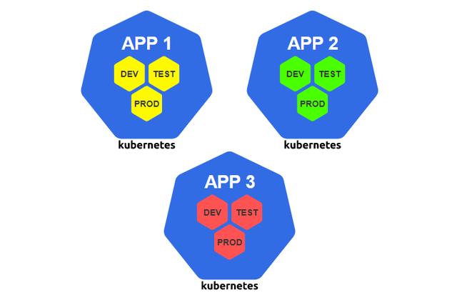 有哪些构建Kubernetes集群