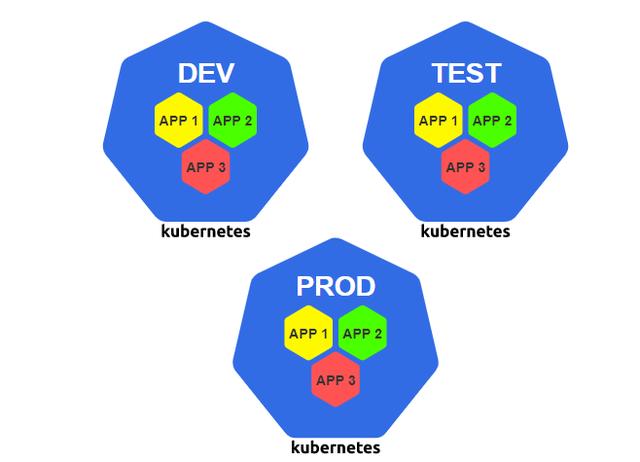 有哪些构建Kubernetes集群