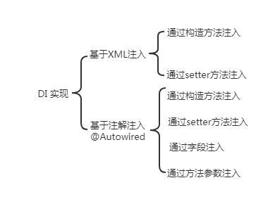 Spring IoC中怎么实现依赖注入