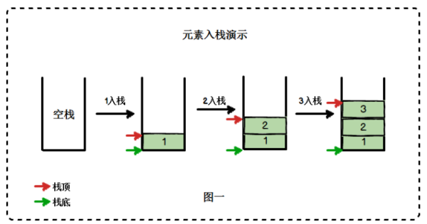 怎么理解JS栈和执行上下文