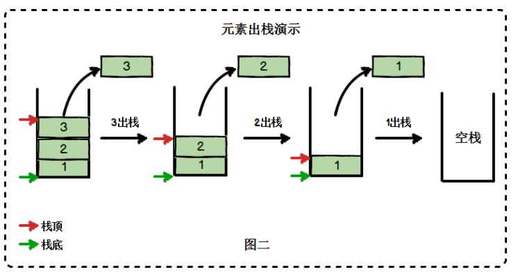 怎么理解JS栈和执行上下文