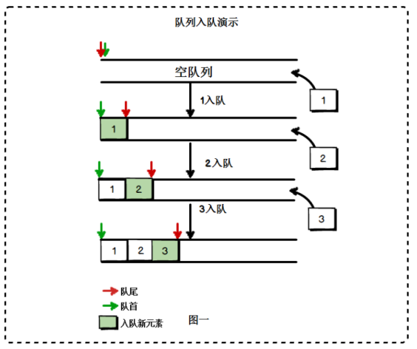 怎么理解JS栈和执行上下文