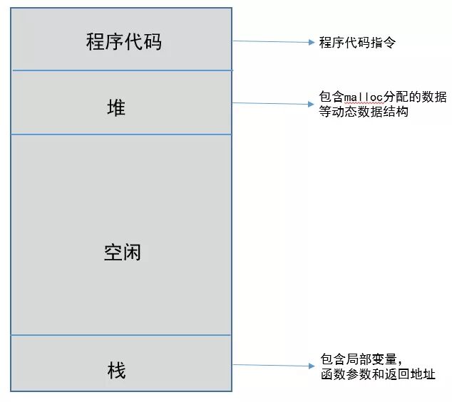 如何理解Python进程、线程、协程