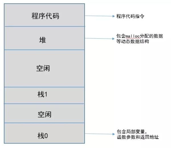 如何理解Python进程、线程、协程