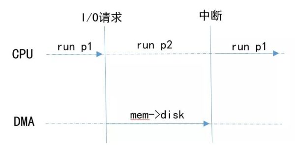 如何理解Python进程、线程、协程