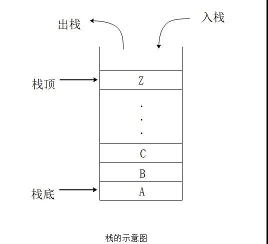 Javascript中有哪些常见的数据结构