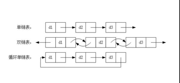 Javascript中有哪些常见的数据结构