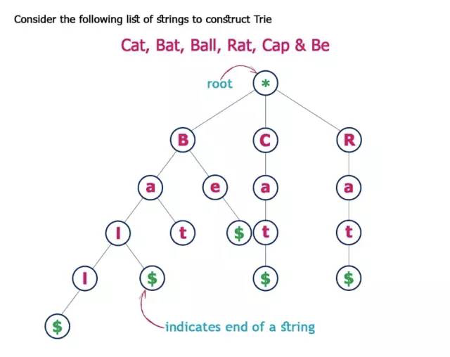 Javascript中有哪些常见的数据结构