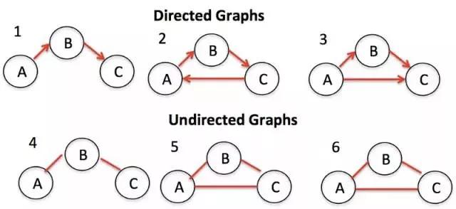 Javascript中有哪些常见的数据结构