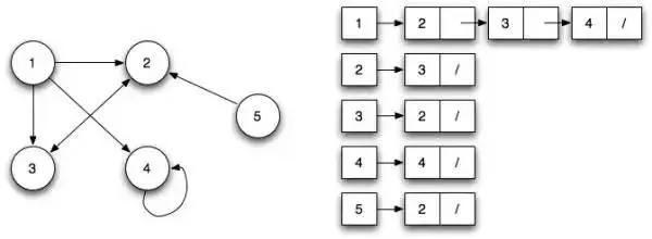 Javascript中有哪些常见的数据结构