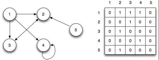 Javascript中有哪些常见的数据结构