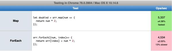 JavaScript中的map()和forEach()的区别是什么