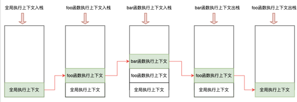 JavaScript执行上下文的概念