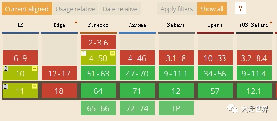 CSS伪类 :placeholder-shown的用法