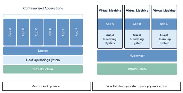 如何理解Kubernetes在大数据的应用