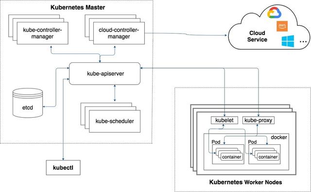 如何理解Kubernetes在大数据的应用