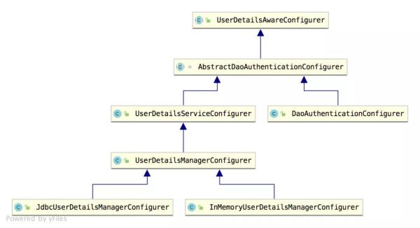 怎么理解SecurityConfigurer