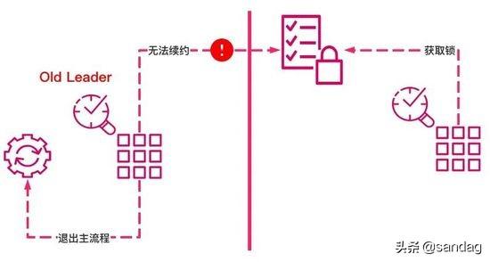 Kubernetes中锁机制的设计与实现方法是什么