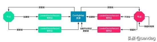 Kubernetes中锁机制的设计与实现方法是什么