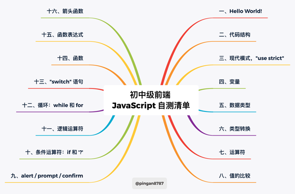 JavaScript自测清单是怎样的