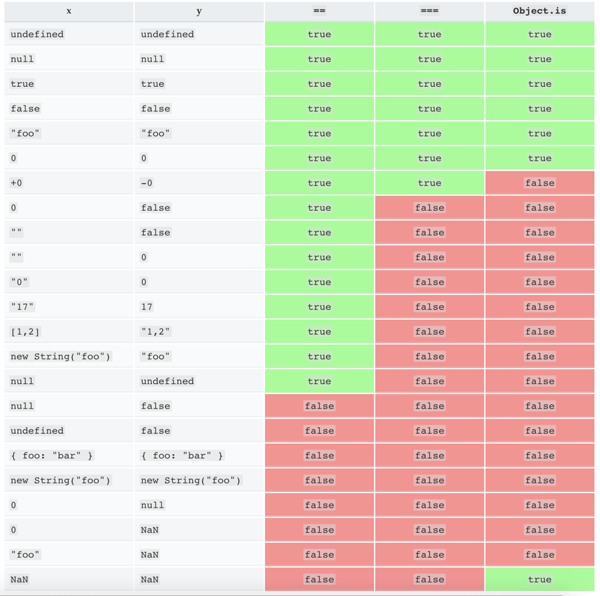 JavaScript自测清单是怎样的