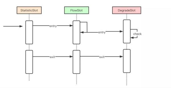 Sentinel的工作流程是什么