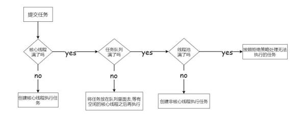 怎么解析ThreadPoolExecutor