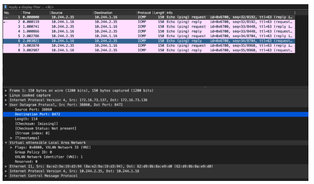 怎么理解Kubernetes容器网络模型