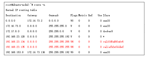 怎么理解Kubernetes容器网络模型