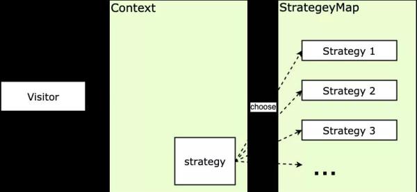 Vue中怎么利用策略模式实现动态表单验证