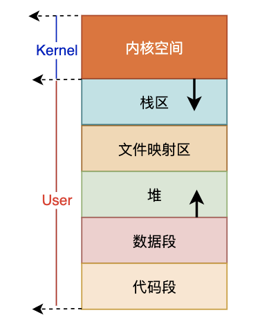 什么是缺页错误Page Fault