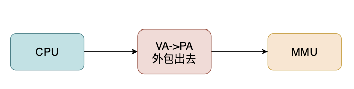 什么是缺页错误Page Fault