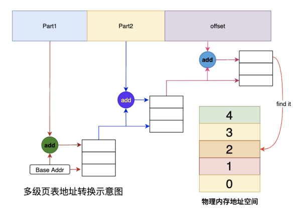 什么是缺页错误Page Fault