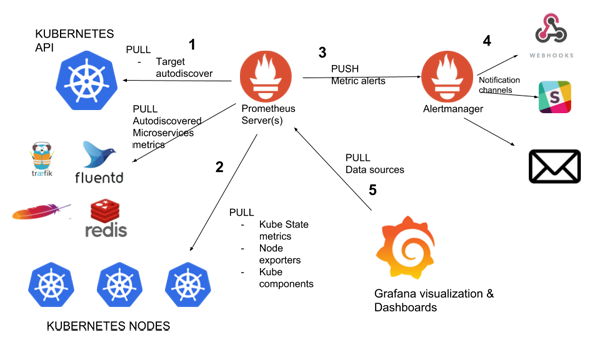 Node服務內存如何監(jiān)控