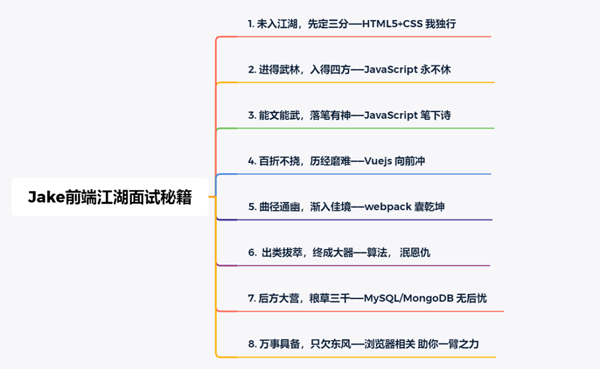 66条JavaScript面试知识点和答案解析