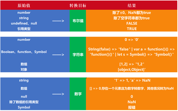 66条JavaScript面试知识点和答案解析