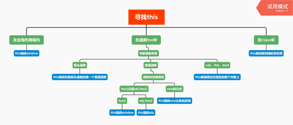 66条JavaScript面试知识点和答案解析