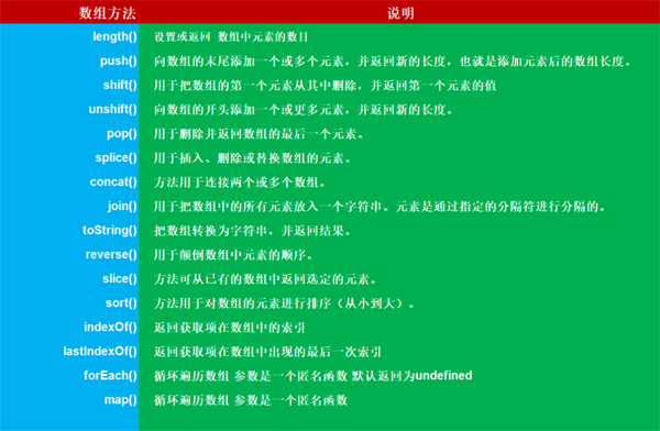 66条JavaScript面试知识点和答案解析