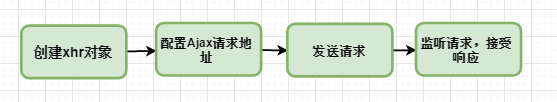 66条JavaScript面试知识点和答案解析