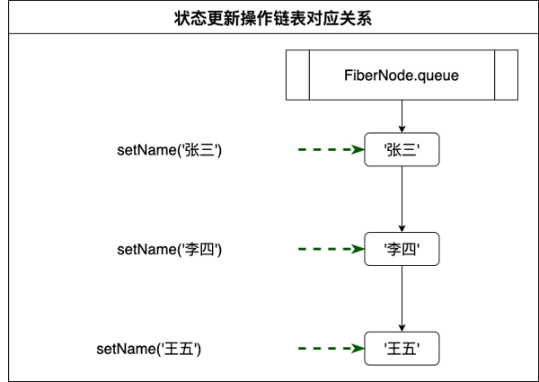 怎么学习React Hooks原理