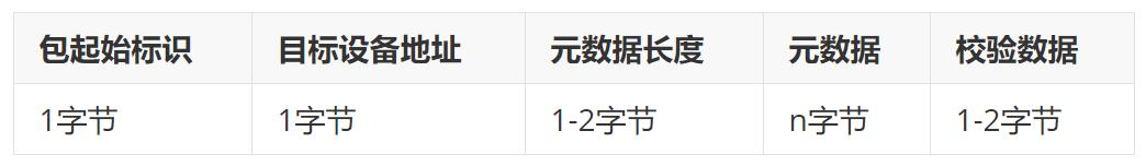 怎么理解C语言与物联网的简单通信协议