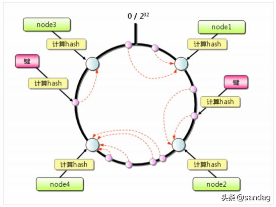 HASH GAME - Online Skill Game GET 300【蓝因子教育】一哥们面试腾讯Linux、 C++后台开发工程师！