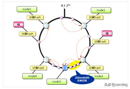 Nginx的负载均衡是什么