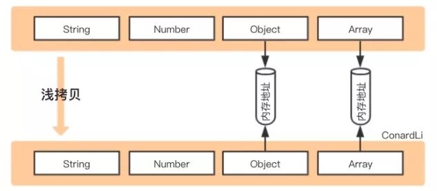 怎么理解Javascript深拷贝与浅拷贝