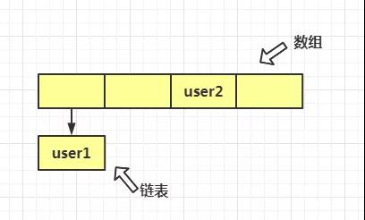 什么是hashCode