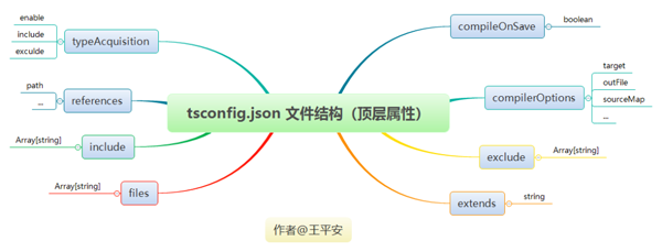怎么理解tsconfig.json