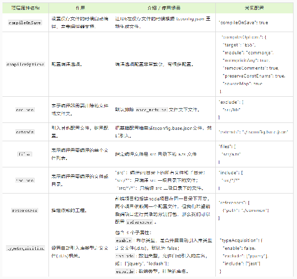 怎么理解tsconfig.json