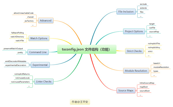 怎么理解tsconfig.json