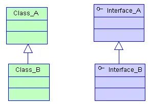 如何正确的使用TypeScript